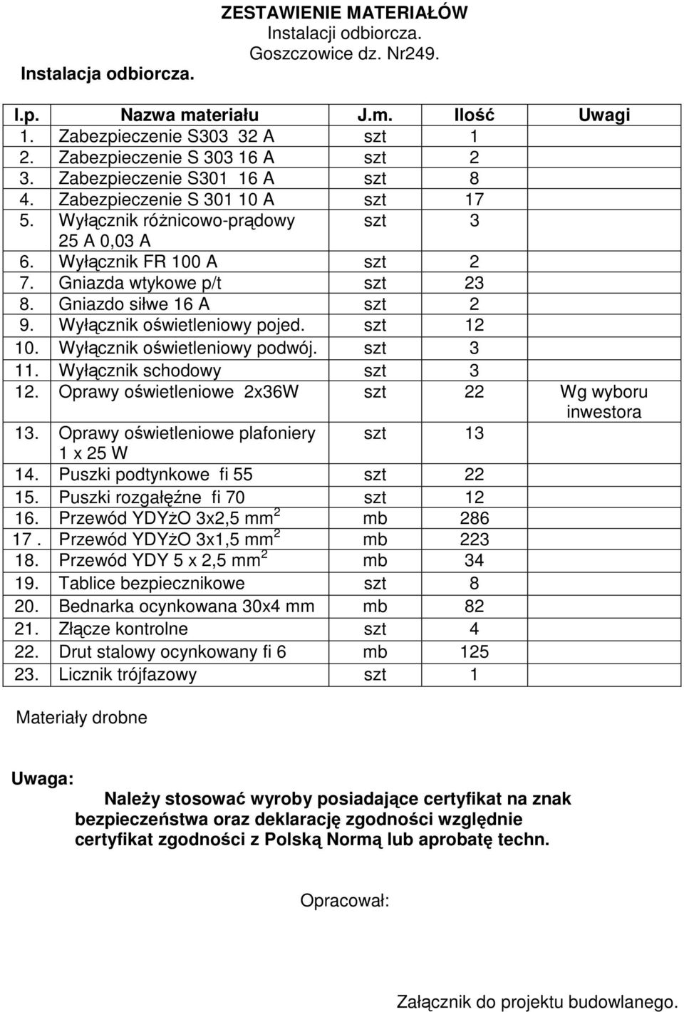 Gniazdo siłwe 16 A szt 2 9. Wyłącznik oświetleniowy pojed. szt 12 10. Wyłącznik oświetleniowy podwój. szt 3 11. Wyłącznik schodowy szt 3 12. Oprawy oświetleniowe 2x36W szt 22 Wg wyboru inwestora 13.