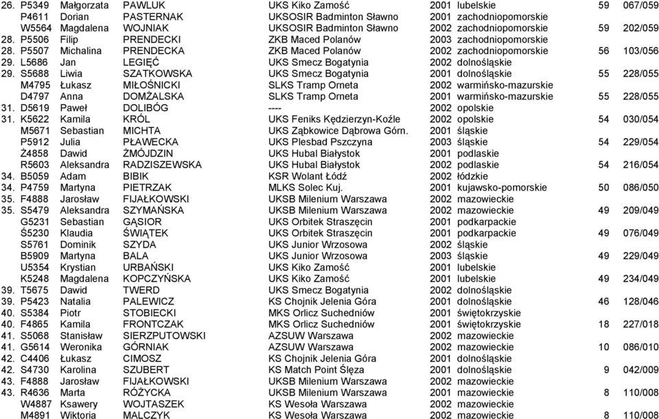 L5686 Jan LEGIĘĆ UKS Smecz Bogatynia 2002 dolnośląskie 29.