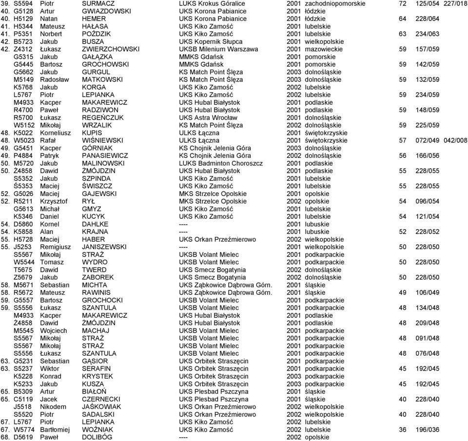 B5723 Jakub BUSZA UKS Kopernik Słupca 2001 wielkopolskie 42.