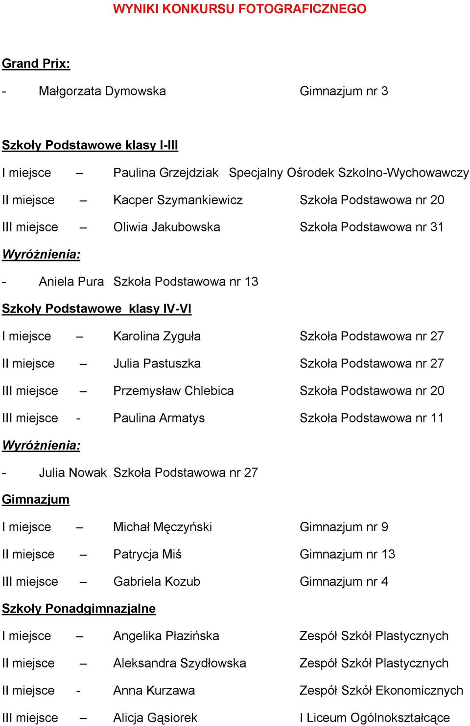 Szkoła Podstawowa nr 27 III miejsce Przemysław Chlebica Szkoła Podstawowa nr 20 III miejsce - Paulina Armatys Szkoła Podstawowa nr 11 - Julia Nowak Szkoła Podstawowa nr 27 Gimnazjum I miejsce Michał