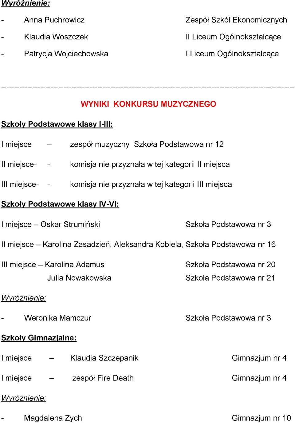 miejsce- - komisja nie przyznała w tej kategorii II miejsca III miejsce- - komisja nie przyznała w tej kategorii III miejsca Szkoły Podstawowe klasy IV-VI: I miejsce Oskar Strumiński Szkoła