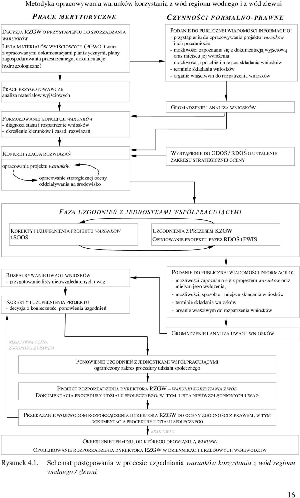 się z dokumentacją wyjściową oraz miejscu jej wyłoŝenia - moŝliwości, sposobie i miejscu składania wniosków - terminie składania wniosków - organie właściwym do rozpatrzenia wniosków PRACE