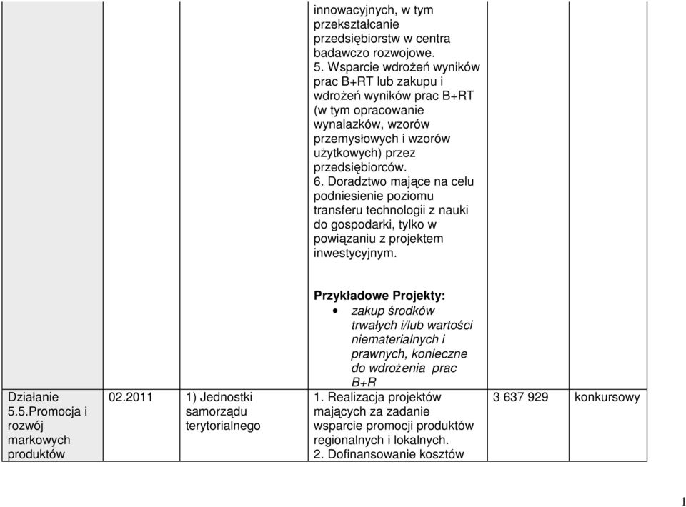 Doradztwo mające na celu podniesienie poziomu transferu technologii z nauki do gospodarki, tylko w powiązaniu z projektem inwestycyjnym. Działanie 5.