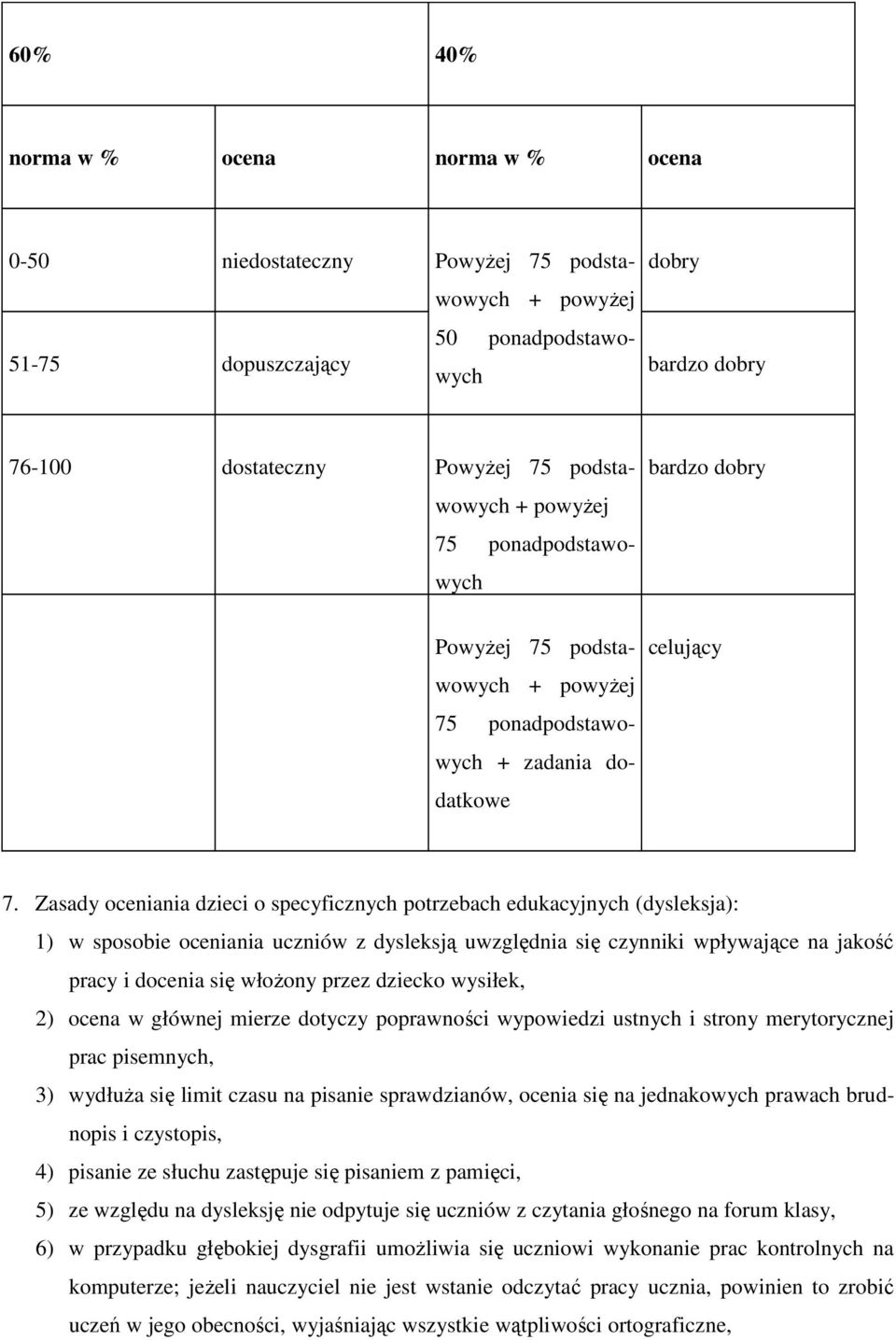 Zasady oceniania dzieci o specyficznych potrzebach edukacyjnych (dysleksja): 1) w sposobie oceniania uczniów z dysleksją uwzględnia się czynniki wpływające na jakość pracy i docenia się włożony przez