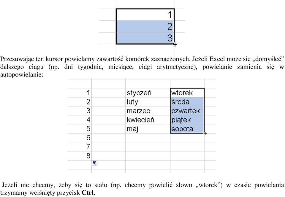 dni tygodnia, miesiące, ciągi arytmetyczne), powielanie zamienia się w