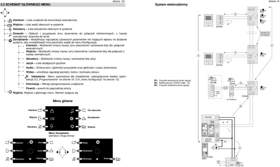 Modyfikacja najczęściej używanych parametrów nie mających wpływu na działanie systemu; aby zmodyfikować inne parametry wejdź do menu Konfiguracja.