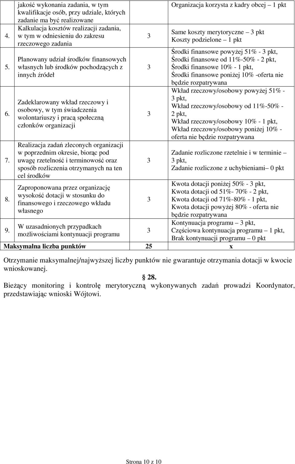 udział środków finansowych własnych lub środków pochodzących z innych źródeł Zadeklarowany wkład rzeczowy i osobowy, w tym świadczenia wolontariuszy i pracą społeczną członków organizacji Realizacja