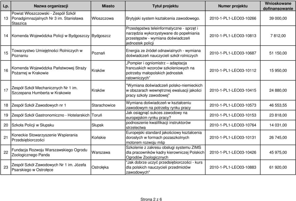 Mechanicznych Nr 1 im. Szczepana Humberta w Krakowie Włoszczowa Brytyjski system kształcenia zawodowego.