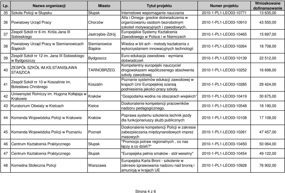 Króla Jana III Sobieskiego Powiatowy Urząd Pracy w Siemianowicach Śląskich Zespół Szkół nr 12 im. Jana III Sobieskiego w Bydgoszczy ZESPÓŁ SZKÓŁ IM.KS.