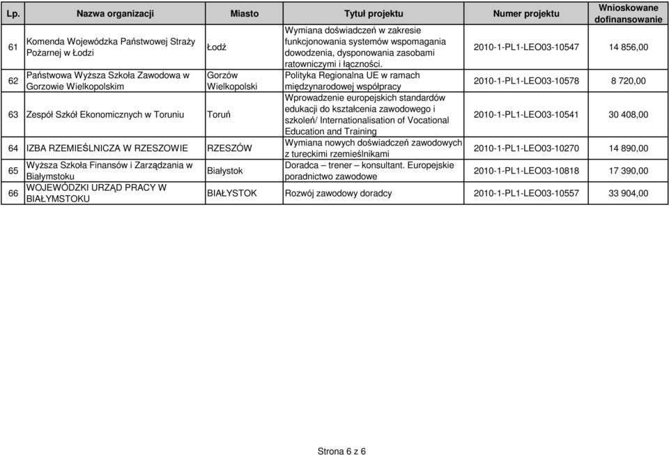 wspomagania dowodzenia, dysponowania zasobami ratowniczymi i łączności.