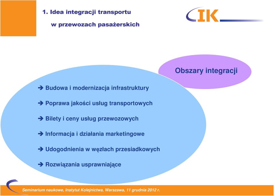 transportowych Bilety i ceny usług przewozowych Informacja i działania