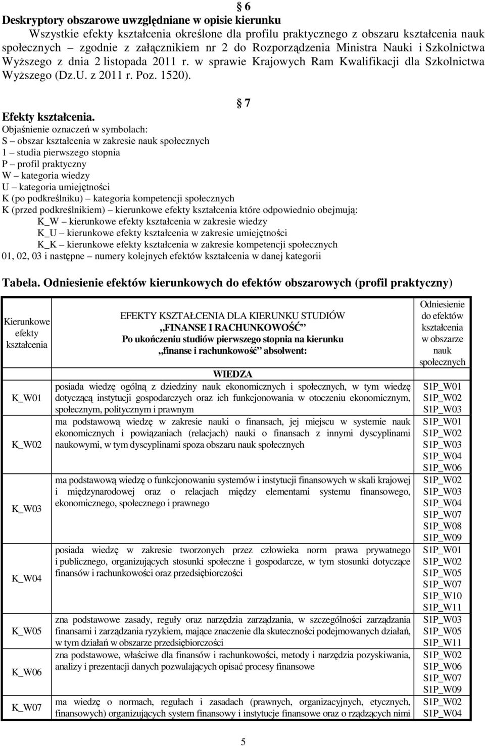 Objaśnienie oznaczeń w symbolach: S obszar kształcenia w zakresie nauk społecznych 1 studia pierwszego stopnia P profil praktyczny W kategoria wiedzy U kategoria umiejętności K (po podkreślniku)