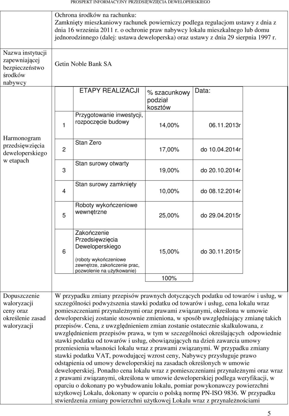 Nazwa instytucji zapewniającej bezpieczeństwo środków nabywcy Getin Noble Bank SA 1 ETAPY REALIZACJI Przygotowanie inwestycji, rozpoczęcie budowy % szacunkowy podział kosztów Data: 14,00% 06.11.