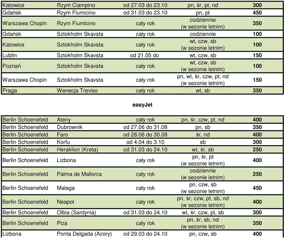 czw, pt, nd Berlin Schoenefeld Dubrownik od 27.06 do 31.08 pn, sb Berlin Schoenefeld Faro od 28.06 do 30.08 śr, nd Berlin Schoenefeld Korfu od 4.04 do 3.