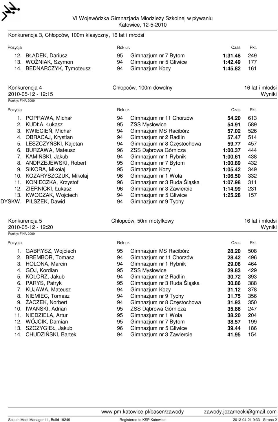 KUD A, ukasz 95 ZSS Mys owice 54.91 589 3. KWIECIE, Micha 94 Gimnazjum MS Racibórz 57.02 526 4. OBRACAJ, Krystian 94 Gimnazjum nr 2 Radlin 57.47 514 5.