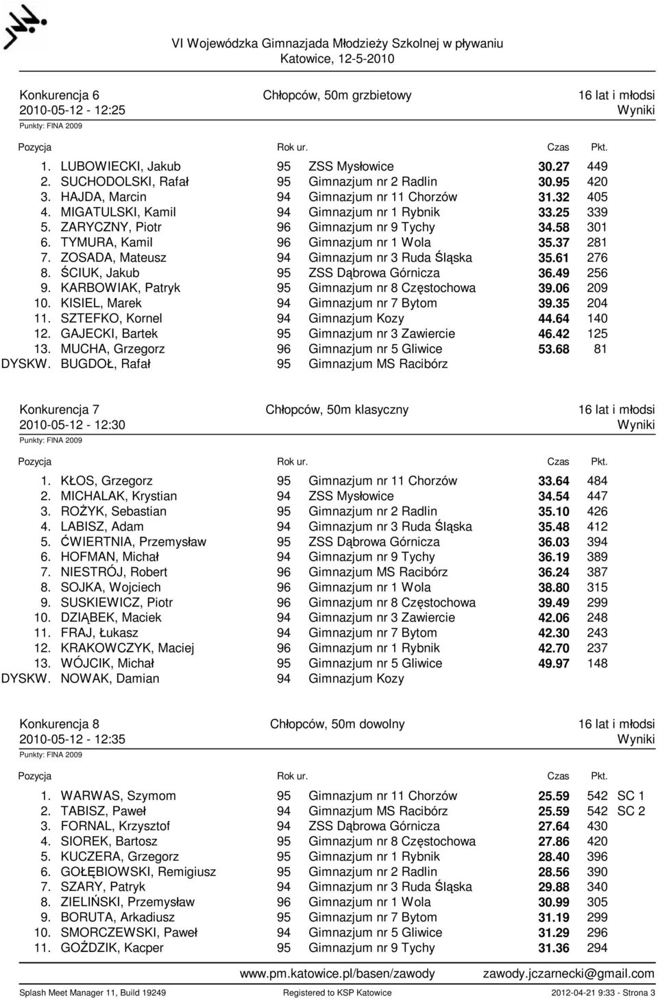 TYMURA, Kamil 96 Gimnazjum nr 1 Wola 35.37 281 7. ZOSADA, Mateusz 94 Gimnazjum nr 3 Ruda ska 35.61 276 8. CIUK, Jakub 95 ZSS D browa Górnicza 36.49 256 9.