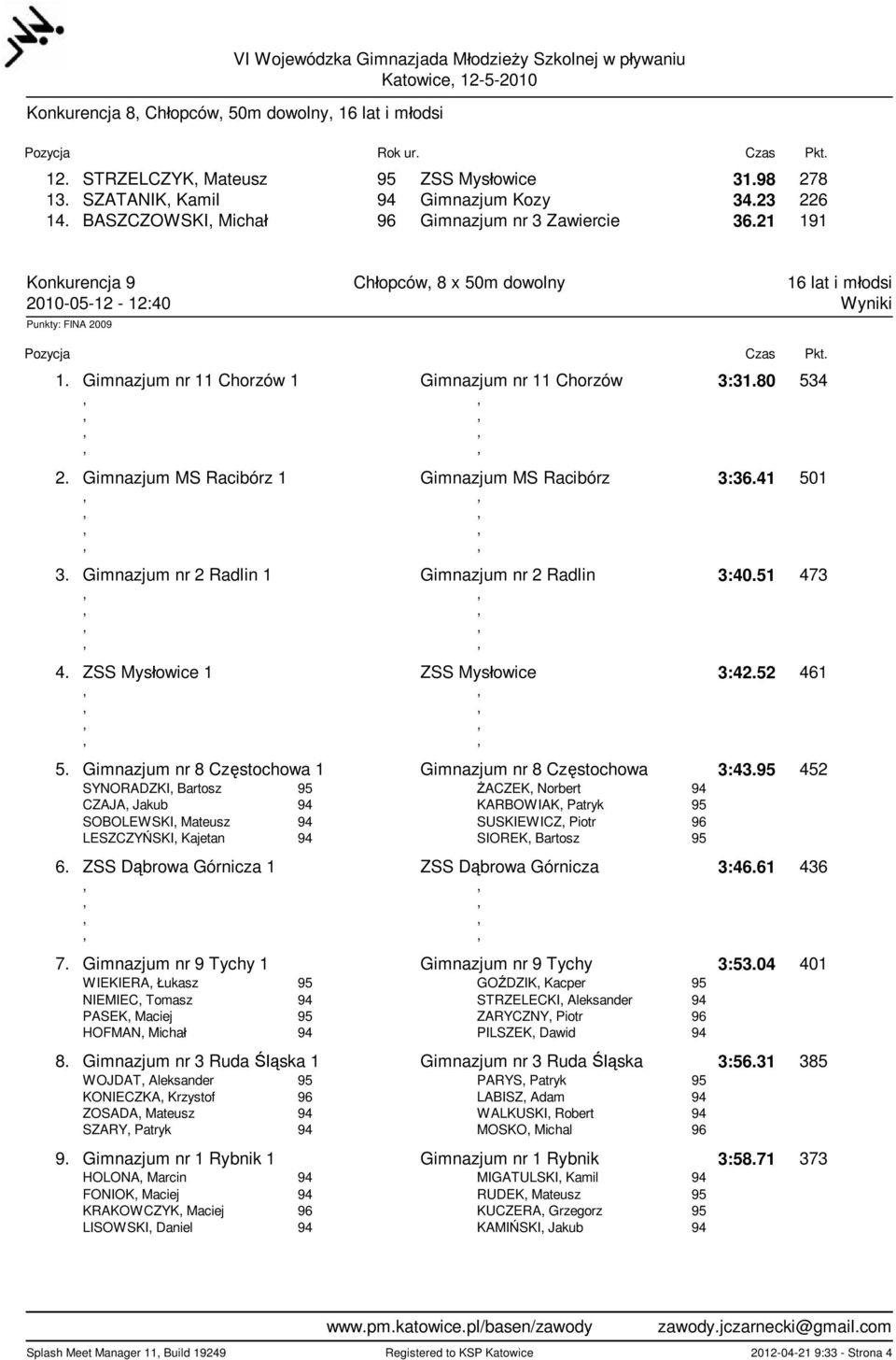 80 534 2. Gimnazjum MS Racibórz 1 Gimnazjum MS Racibórz 3:36.41 501 3. Gimnazjum nr 2 Radlin 1 Gimnazjum nr 2 Radlin 3:40.51 473 4. ZSS Mys owice 1 ZSS Mys owice 3:42.52 461 5.