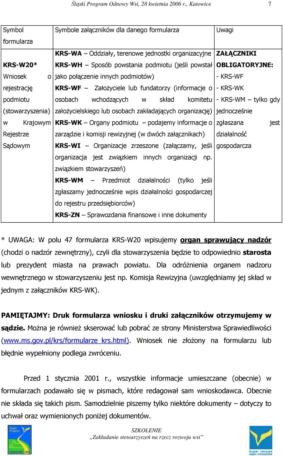 zakładających organizację) KRS-WK Organy podmiotu podajemy informacje o zarządzie i komisji rewizyjnej (w dwóch załącznikach) KRS-WI Organizacje zrzeszone (załączamy, jeśli organizacja jest związkiem