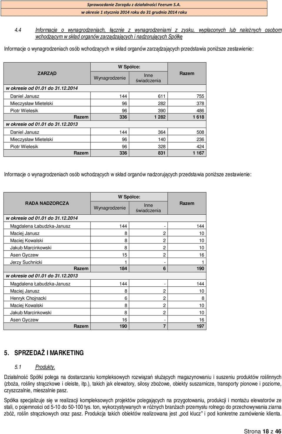 2014 Wynagrodzenie W Spółce: Inne świadczenia Razem Daniel Janusz 144 611 755 Mieczysław Mietelski 96 282 378 Piotr Wielesik 96 390 486 Razem 336 1 282 1 618 w okresie od 01.01 do 31.12.