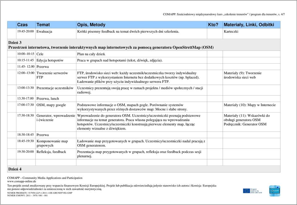 10:15-11:45 Edycja hotspotów Praca w grupach nad hotspotami (tekst, dźwięk, zdjęcia). 11.45-12.