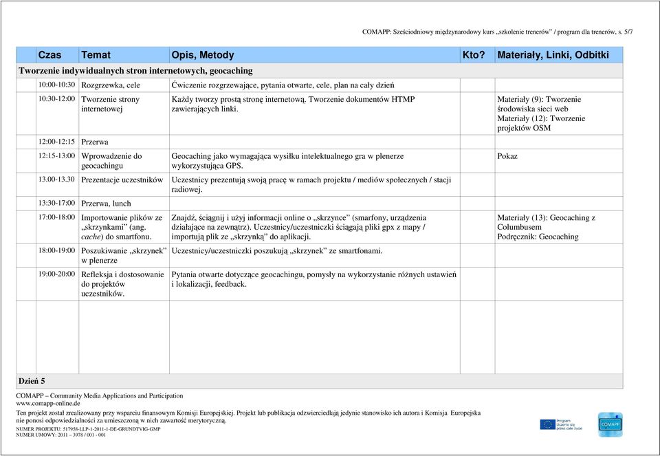 12:00-12:15 Przerwa Każdy tworzy prostą stronę internetową. Tworzenie dokumentów HTMP zawierających linki.