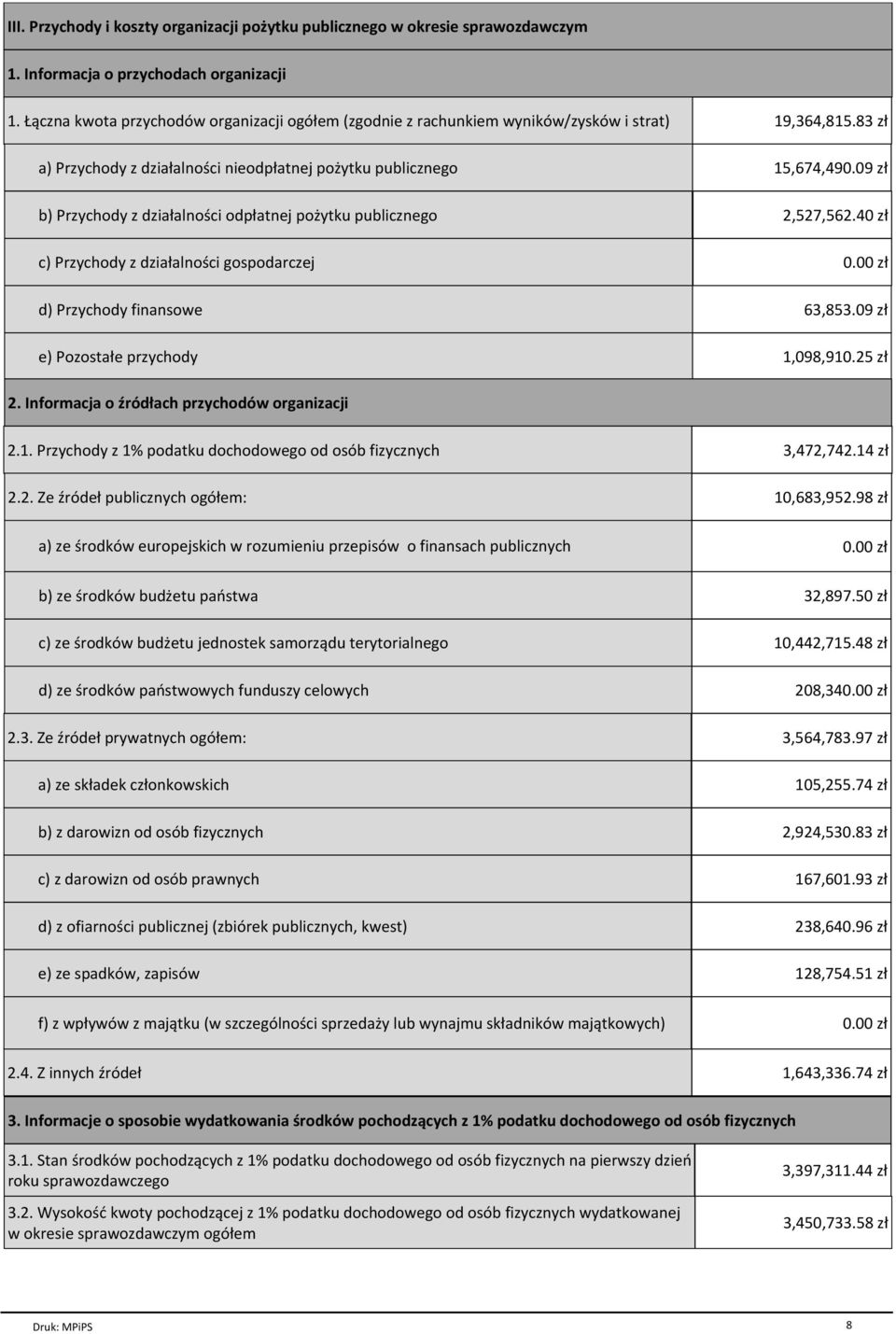 09 zг b) Przychody z dziaгalno ci odpгatnej poпytku publicznego 2,527,562.40 zг c) Przychody z dziaгalno ci gospodarczej d) Przychody finansowe 63,853.09 zг e) PozostaГe przychody 1,098,910.25 zг 2.