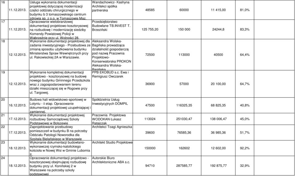 Wykonanie dokumentacji projektowej dla zadania inwestycyjnego - Przebudowa ze zmianą sposobu użytkowania budynku Ministerstwa Spraw Wewnętrznych przy ul. Rakowieckiej 2A w Warszawie.