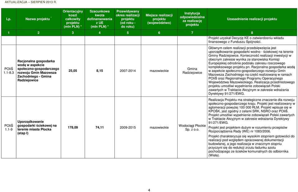 przedsięwzięcia jest uporządkowanie gospodarki wodno - ściekowej na terenie Gminy Radziejowice.