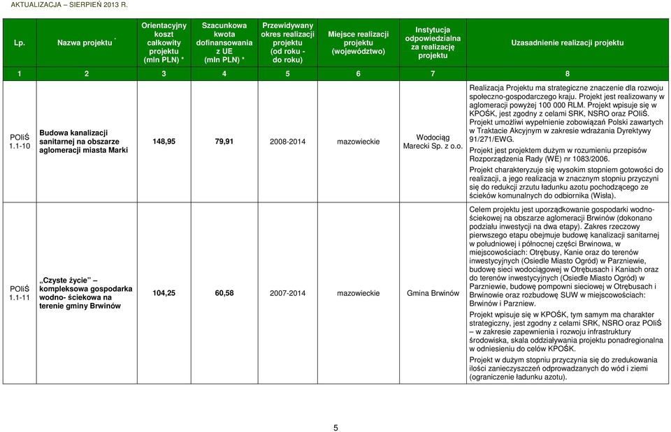 Projekt umożliwi wypełnienie zobowiązań Polski zawartych w Traktacie Akcyjnym w zakresie wdrażania Dyrektywy 91/271/EWG.