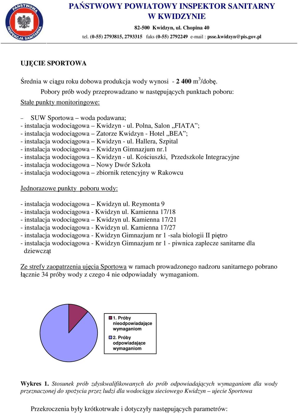 Polna, Salon FIATA ; - instalacja wodociągowa Zatorze Kwidzyn - Hotel BEA ; - instalacja wodociągowa Kwidzyn - ul. Hallera, Szpital - instalacja wodociągowa Kwidzyn Gimnazjum nr.