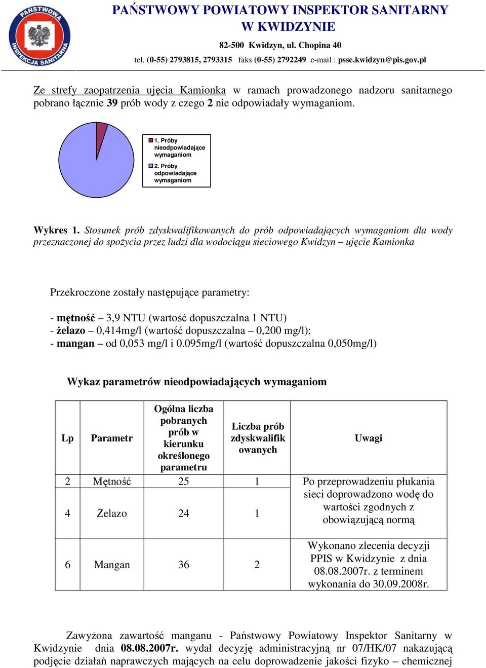 mętność 3,9 NTU (wartość dopuszczalna 1 NTU) - Ŝelazo 0,414mg/l (wartość dopuszczalna 0,200 mg/l); - mangan od 0,053 mg/l i 0.