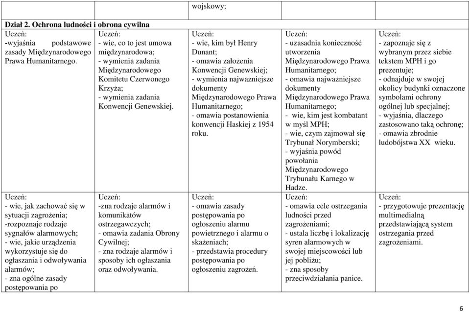 - wie, jak zachować się w sytuacji zagrożenia; -rozpoznaje rodzaje sygnałów alarmowych; - wie, jakie urządzenia wykorzystuje się do ogłaszania i odwoływania alarmów; - zna ogólne zasady postępowania