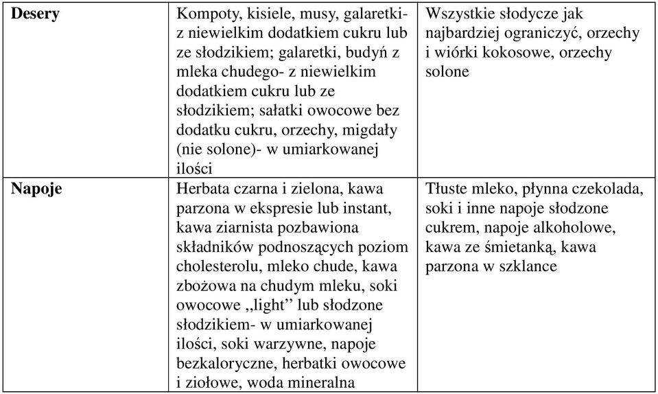 cholesterolu, mleko chude, kawa zbożowa na chudym mleku, soki owocowe,,light lub słodzone słodzikiem- w umiarkowanej ilości, soki warzywne, napoje bezkaloryczne, herbatki owocowe i ziołowe, woda