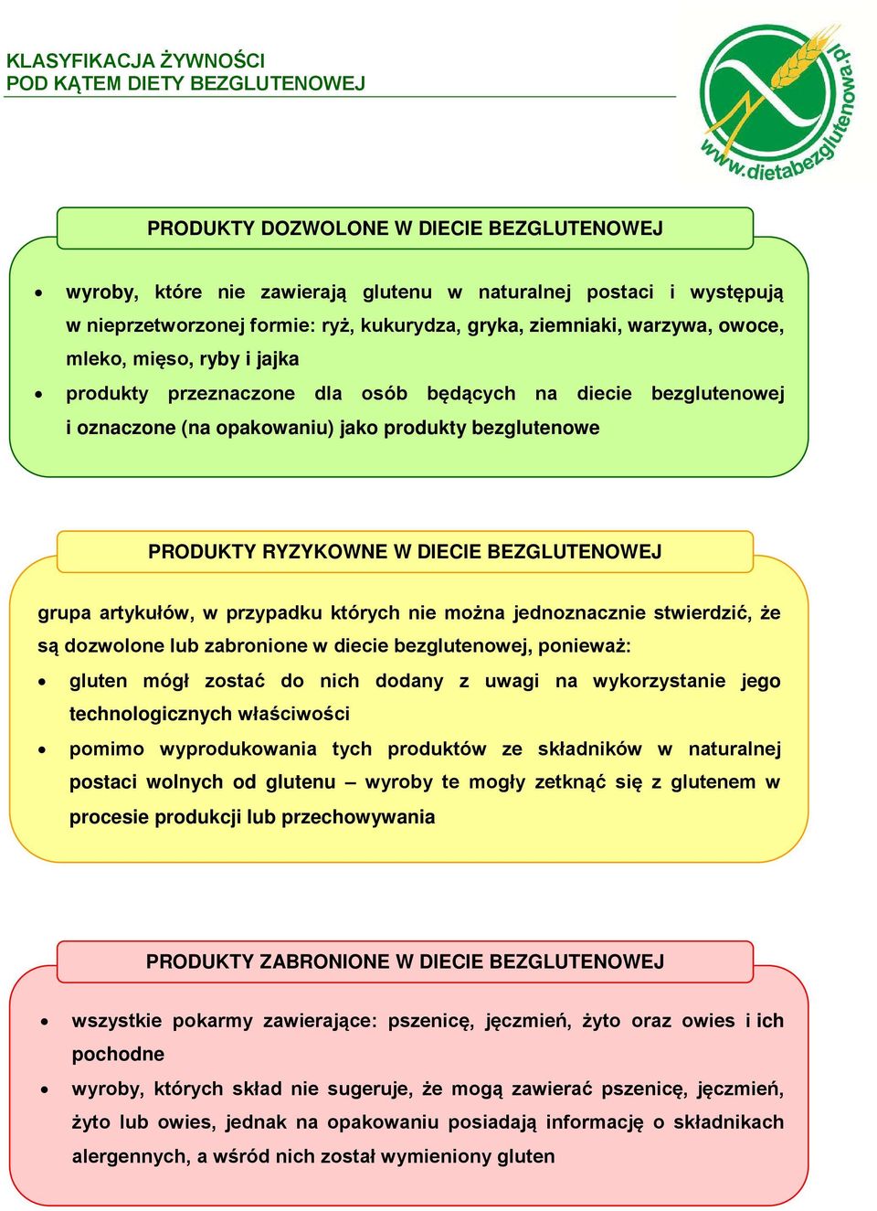 dozwolone lub zabronione w diecie bezglutenowej, ponieważ: gluten mógł zostać do nich dodany z uwagi na wykorzystanie jego technologicznych właściwości pomimo wyprodukowania tych produktów ze