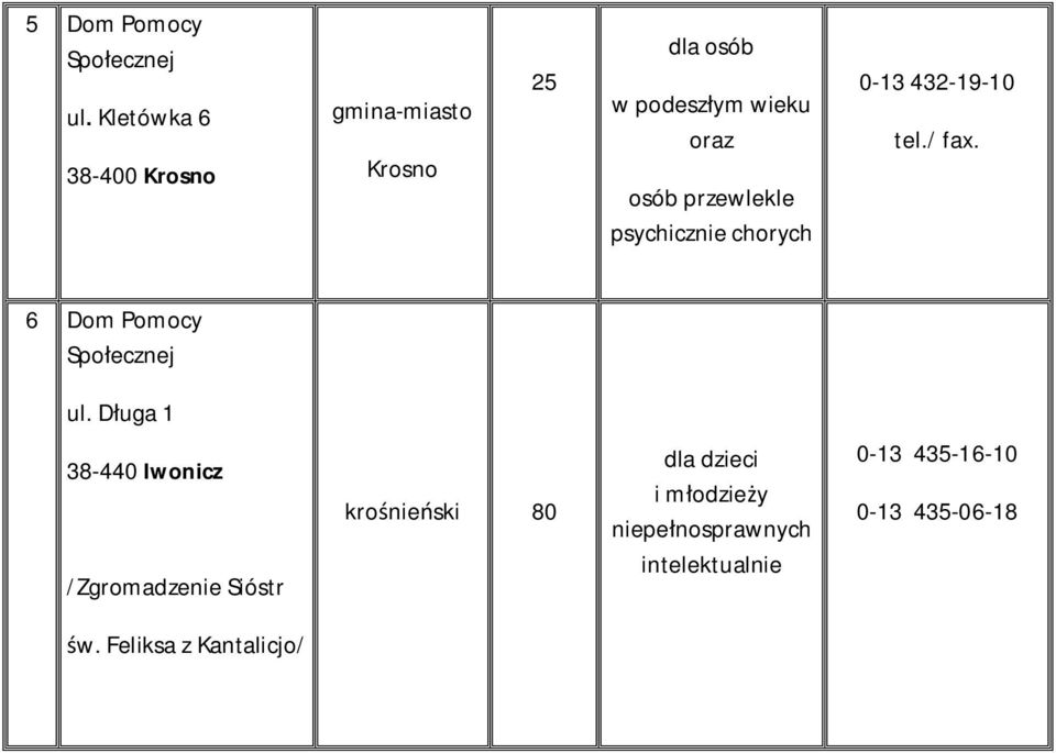 przewlekle psychicznie chorych 0-13 432-19-10 tel./ fax. 6 Dom Pomocy ul.