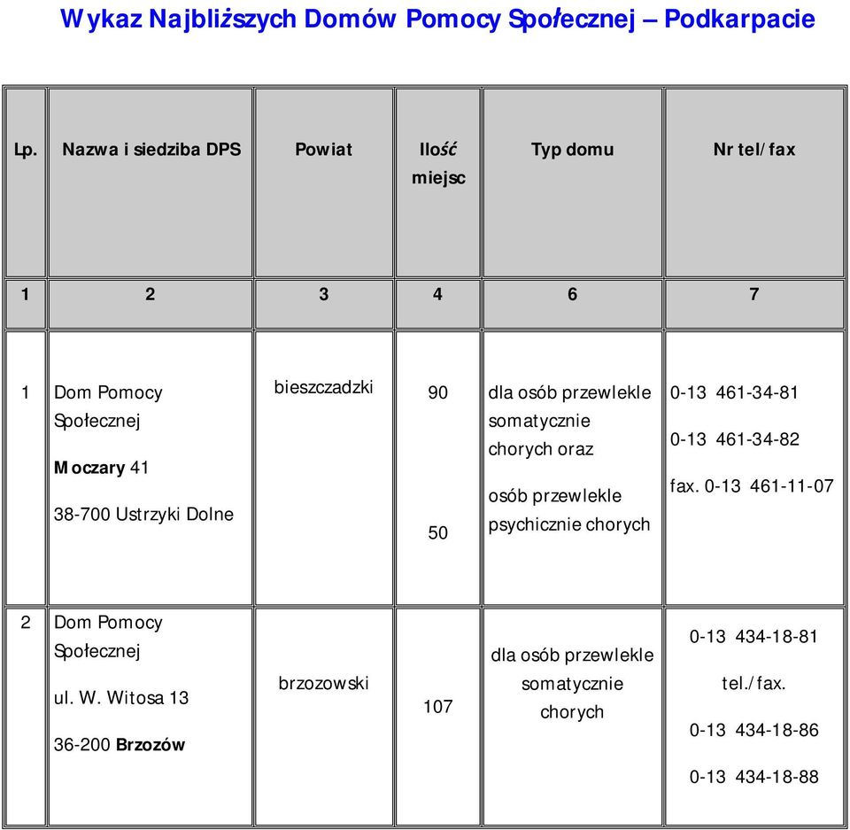 bieszczadzki 90 50 dla osób przewlekle somatycznie chorych oraz osób przewlekle psychicznie chorych 0-13 461-34-81