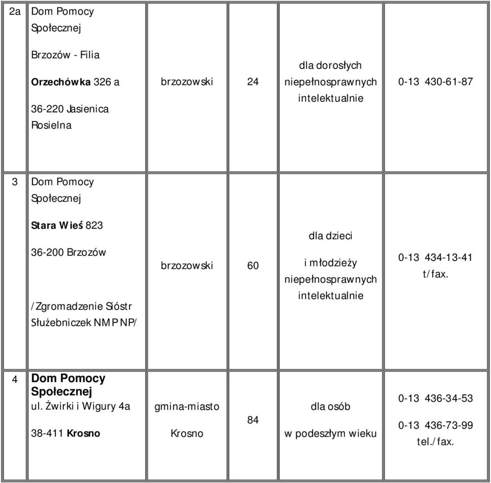 NMP NP/ brzozowski 60 dla dzieci i m odzie y niepe nosprawnych intelektualnie 0-13 434-13-41 t/fax.