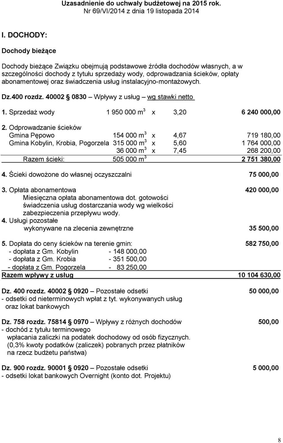 świadczenia usług instalacyjno-montażowych. Dz.400 rozdz. 40002 0830 Wpływy z usług wg stawki netto 1. Sprzedaż wody 1 950 000 m 3 x 3,20 6 240 000,00 2.