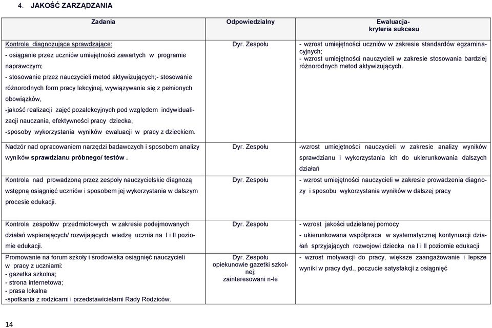 nauczania, efektywności pracy dziecka, -sposoby wykorzystania wyników ewaluacji w pracy z dzieckiem.