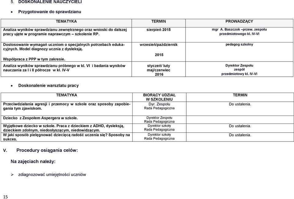 Współpraca z PPP w tym zakresie. Analiza wyników sprawdzianu próbnego w kl. VI i badania wyników nauczania za I i II półrocze w kl.