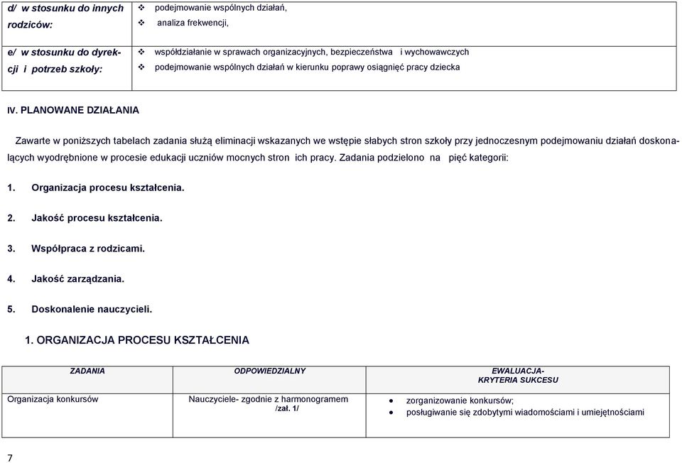 PLANOWANE DZIAŁANIA Zawarte w poniższych tabelach zadania służą eliminacji wskazanych we wstępie słabych stron szkoły przy jednoczesnym podejmowaniu działań doskonalących wyodrębnione w procesie