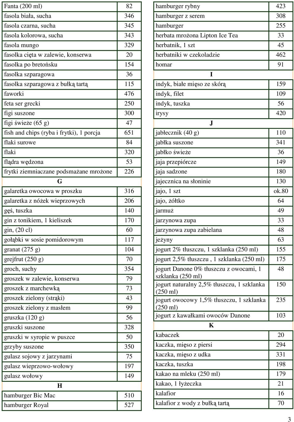 frytki ziemniaczane podsmaŝane mroŝone 226 G galaretka owocowa w proszku 316 galaretka z nóŝek wieprzowych 206 gęś, tuszka 140 gin z tonikiem, 1 kieliszek 170 gin, (20 cl) 60 gołąbki w sosie