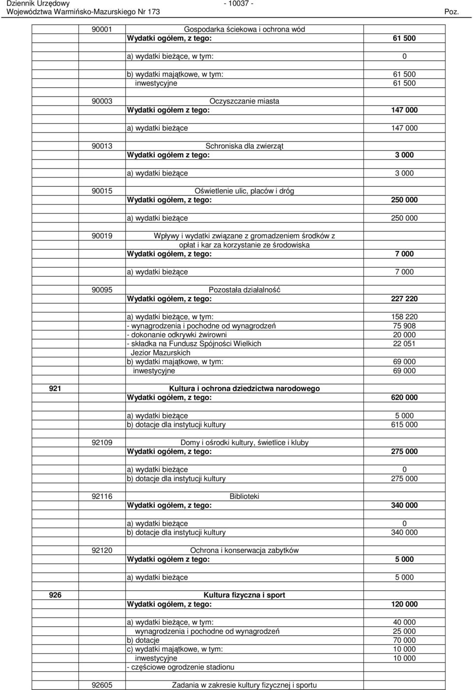 000 a) wydatki bieŝące 250 000 90019 Wpływy i wydatki związane z gromadzeniem środków z opłat i kar za korzystanie ze środowiska Wydatki ogółem, z tego: 7 000 a) wydatki bieŝące 7 000 90095 Pozostała