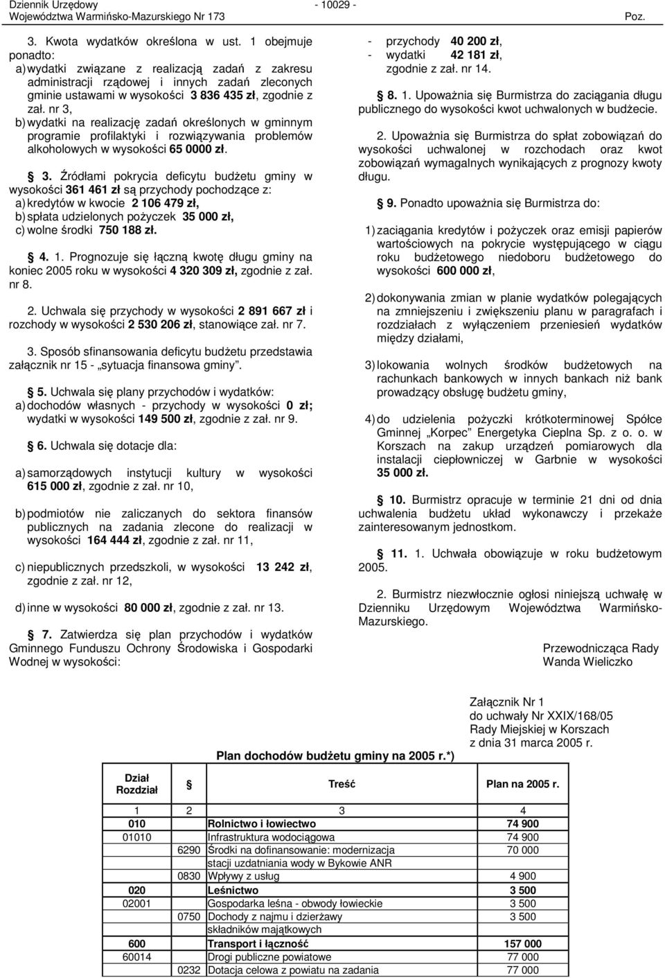 nr 3, b) wydatki na realizację zadań określonych w gminnym programie profilaktyki i rozwiązywania problemów alkoholowych w wysokości 65 0000 zł. 3. Źródłami pokrycia deficytu budŝetu gminy w