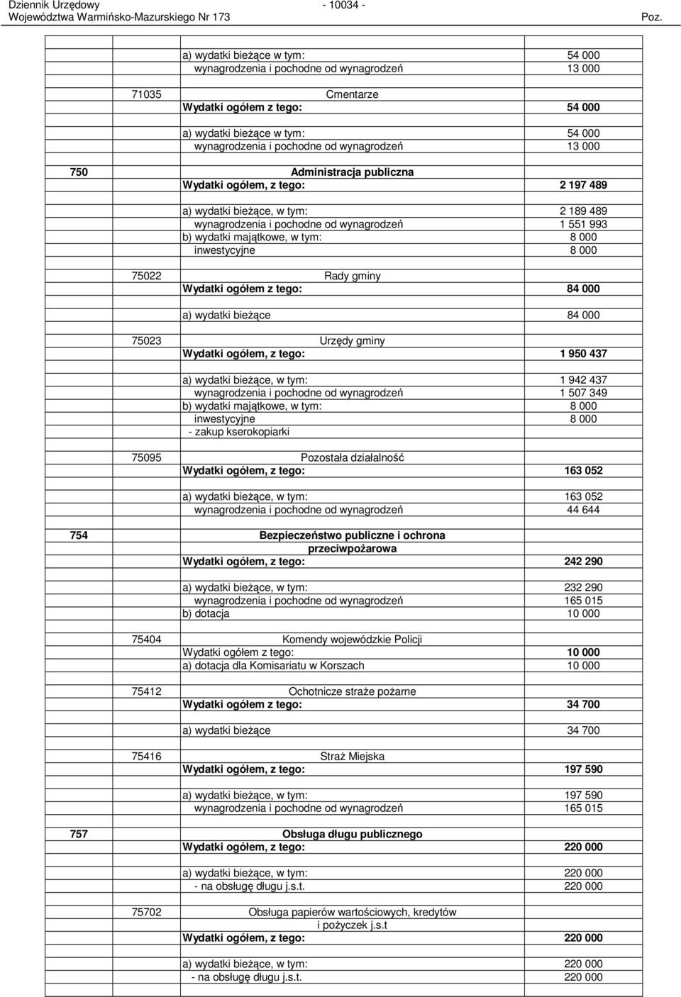 000 inwestycyjne 8 000 75022 Rady gminy Wydatki ogółem z tego: 84 000 a) wydatki bieŝące 84 000 75023 Urzędy gminy Wydatki ogółem, z tego: 1 950 437 a) wydatki bieŝące, w tym: 1 942 437 wynagrodzenia