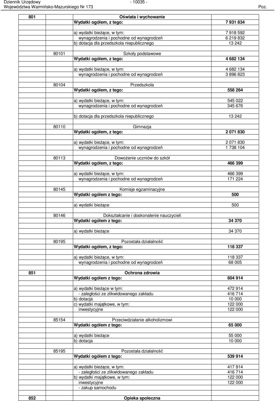 a) wydatki bieŝące, w tym: 545 022 wynagrodzenia i pochodne od wynagrodzeń 345 676 b) dotacja dla przedszkola niepublicznego 13 242 80110 Gimnazja Wydatki ogółem, z tego: 2 071 830 a) wydatki