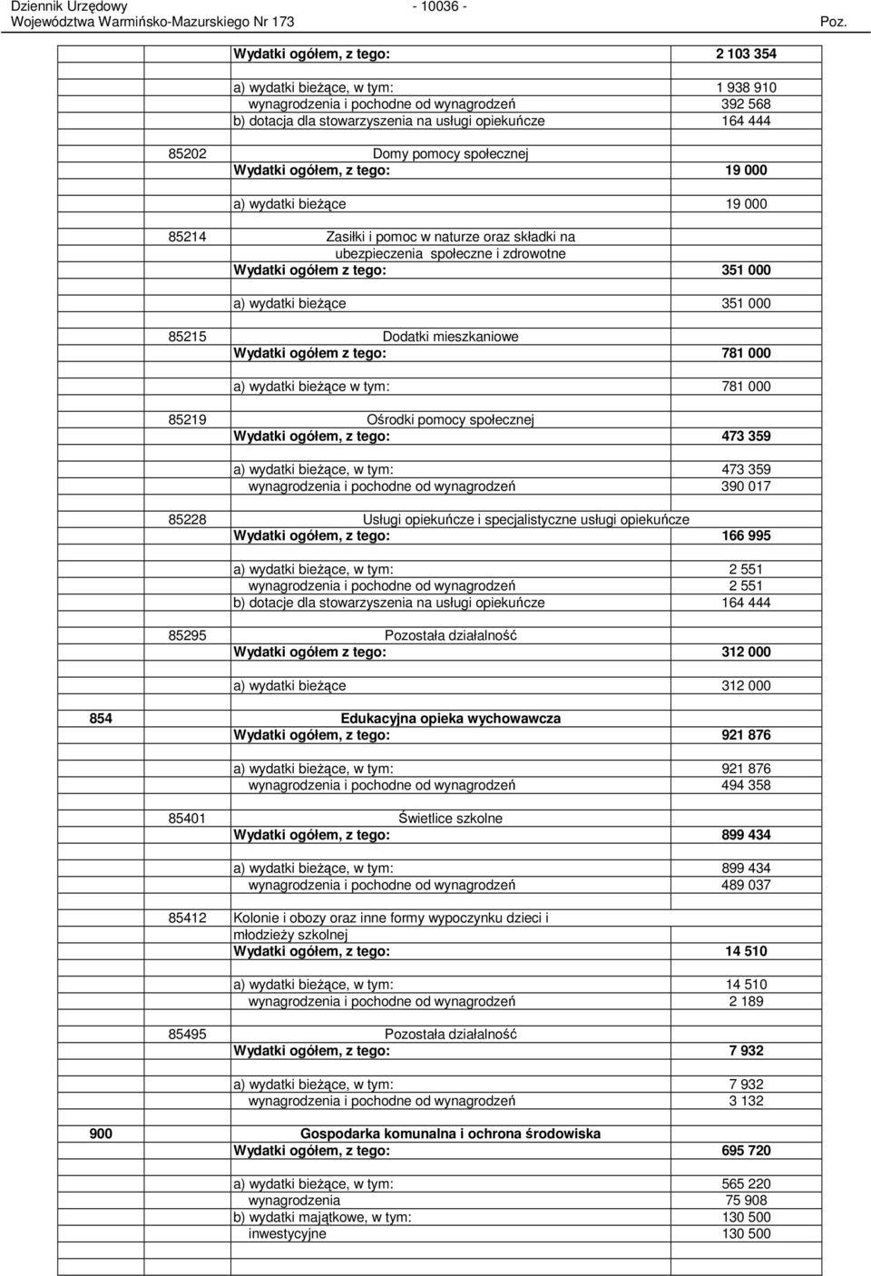 wydatki bieŝące 351 000 85215 Dodatki mieszkaniowe Wydatki ogółem z tego: 781 000 a) wydatki bieŝące w tym: 781 000 85219 Ośrodki pomocy społecznej Wydatki ogółem, z tego: 473 359 a) wydatki bieŝące,