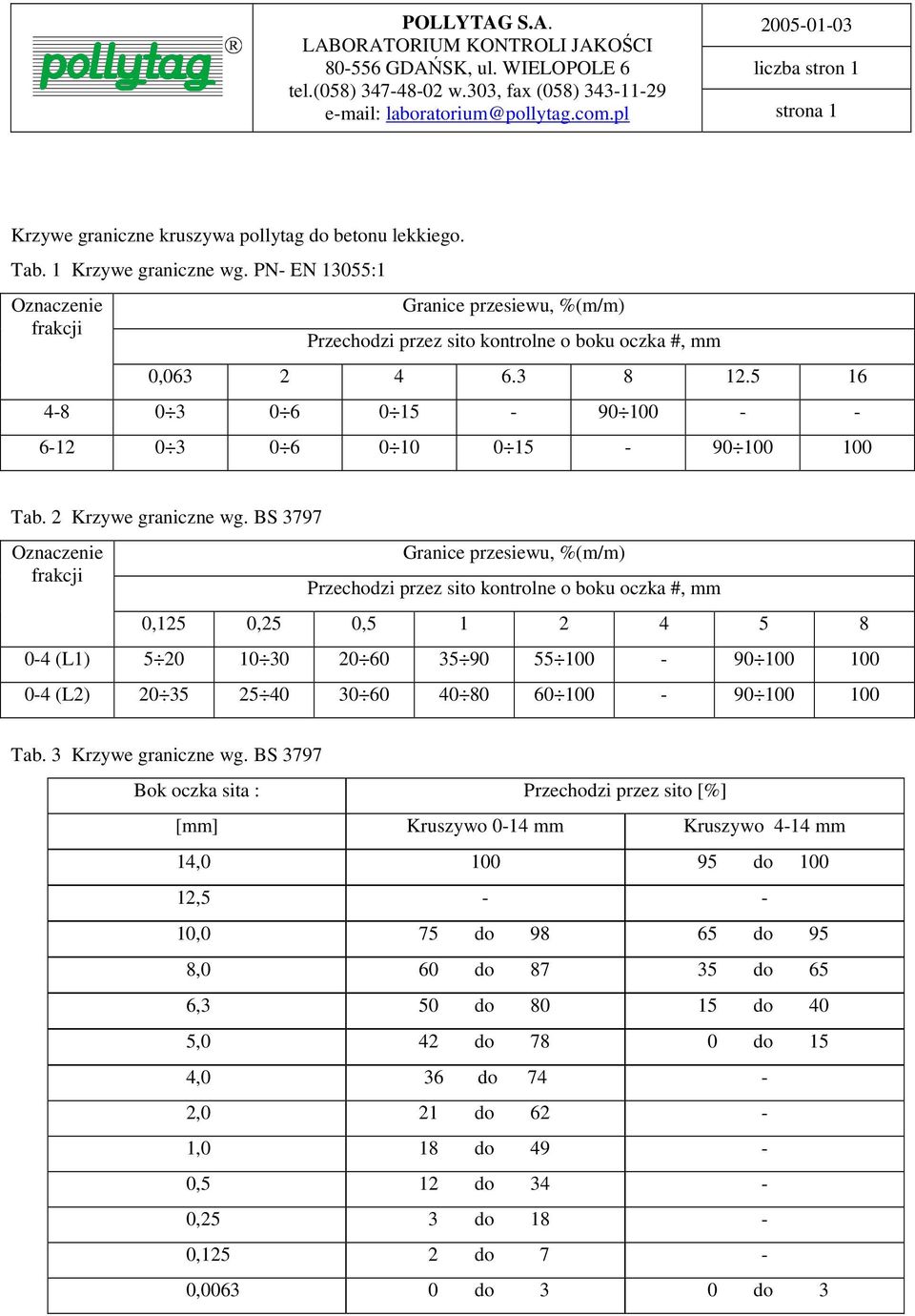 PN- EN 13055:1 Oznaczenie frakcji Granice przesiewu, %(m/m) Przechodzi przez sito kontrolne o boku oczka #, mm 0,063 2 4 6.3 8 12.