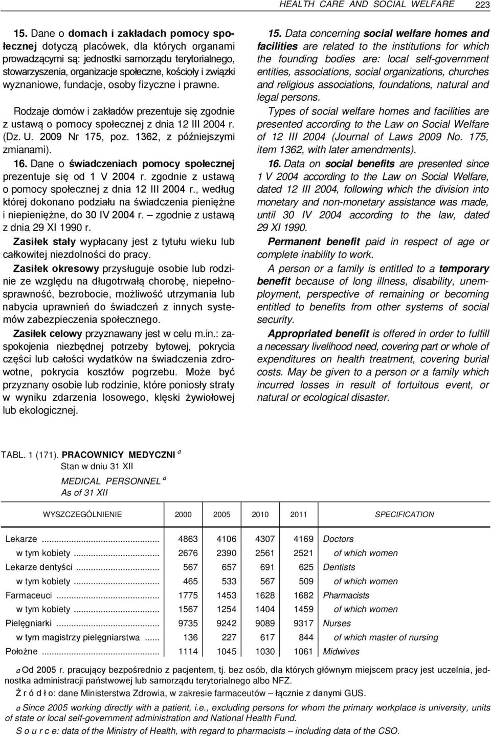 wyznaniowe, fundacje, osoby fizyczne i prawne. Rodzaje domów i zakładów prezentuje się zgodnie z ustawą o pomocy społecznej z dnia 12 III 2004 r. (Dz. U. 2009 Nr 175, poz.