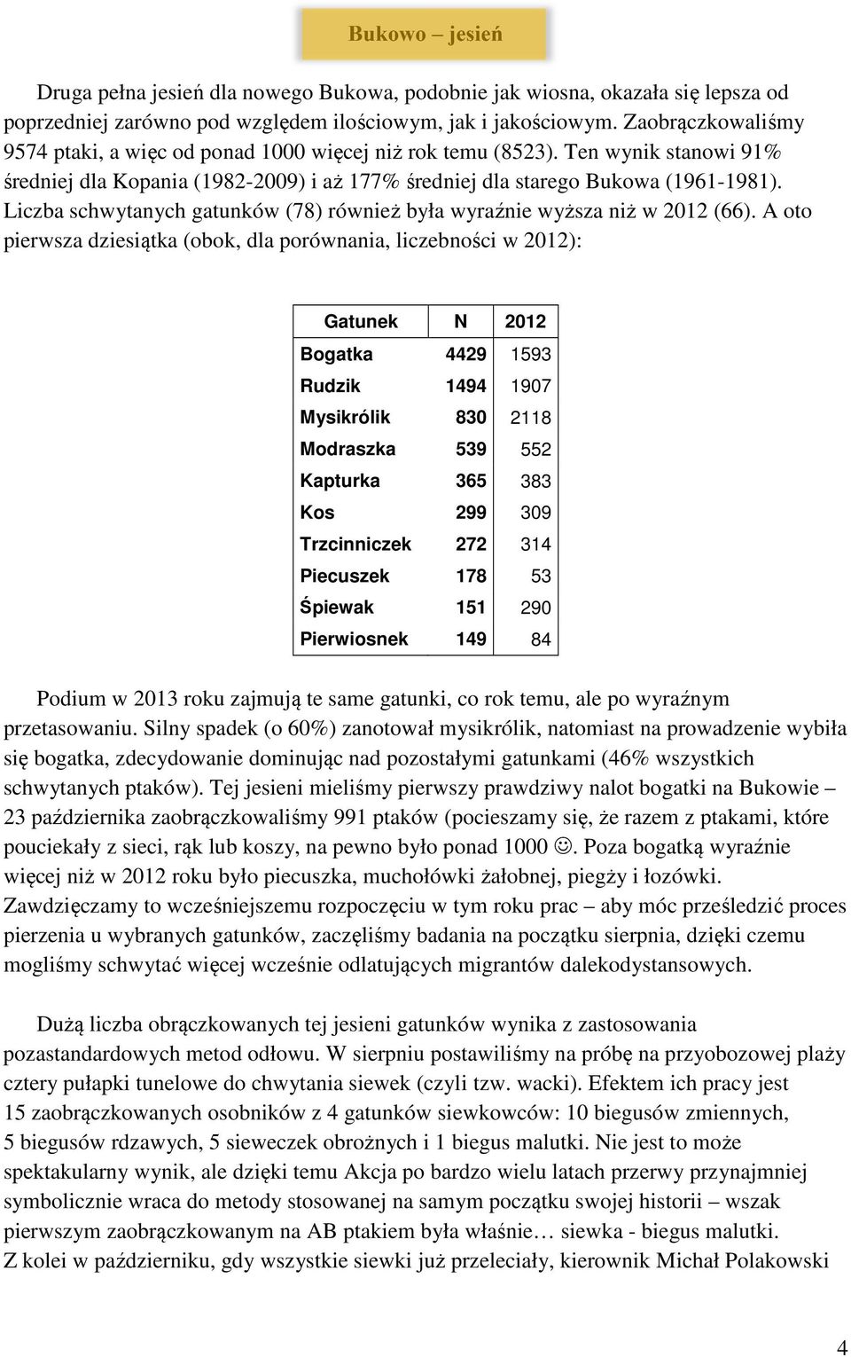 Liczba schwytanych gatunków (78) również była wyraźnie wyższa niż w 2012 (66).